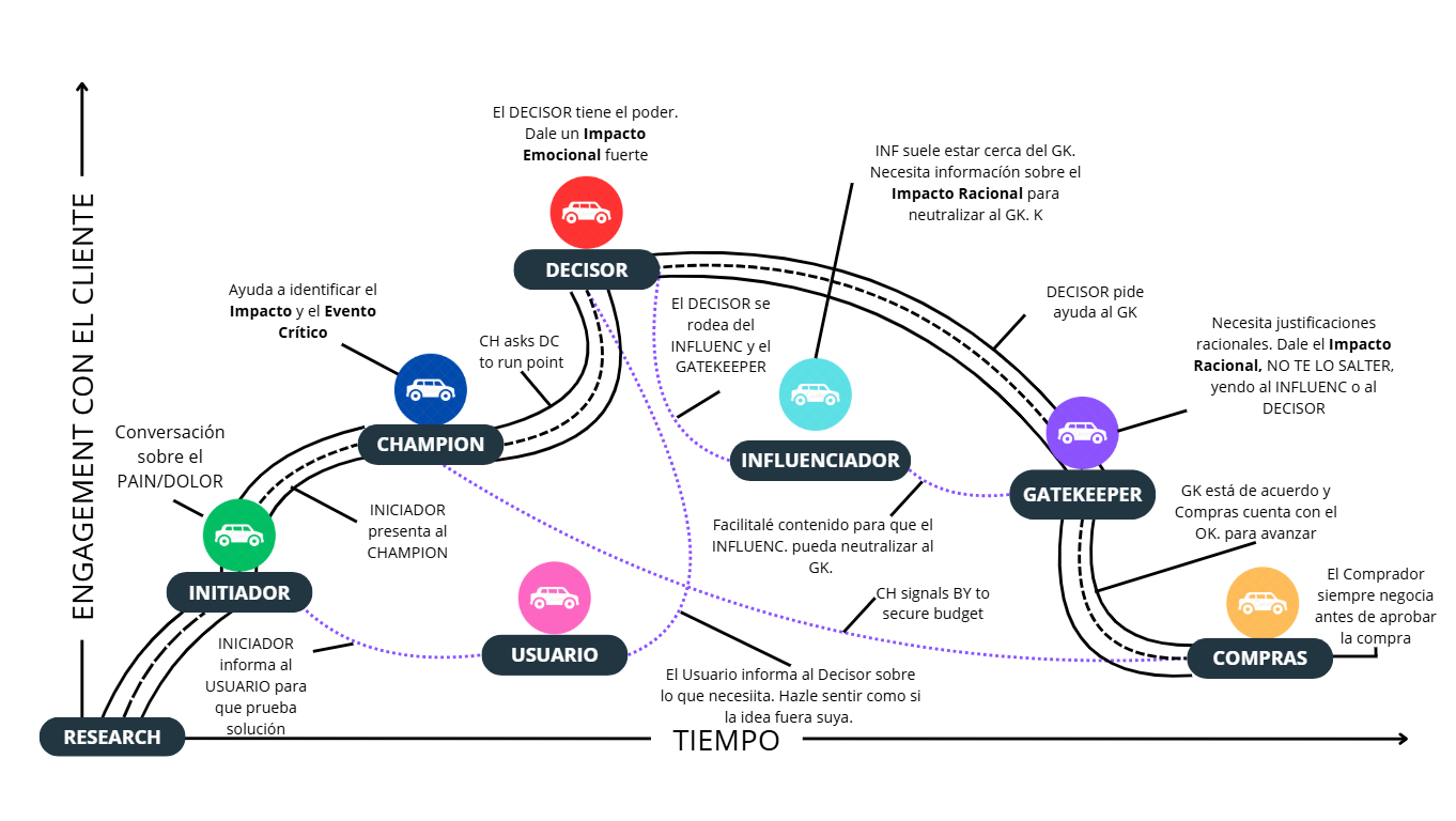 Mapeo de stakeholders